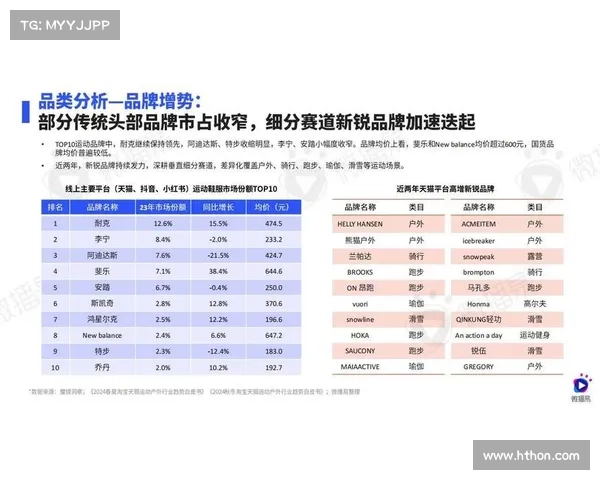 运动品牌创新营销，社交媒体的角色